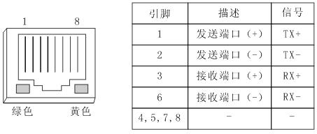 以太網接口.JPG